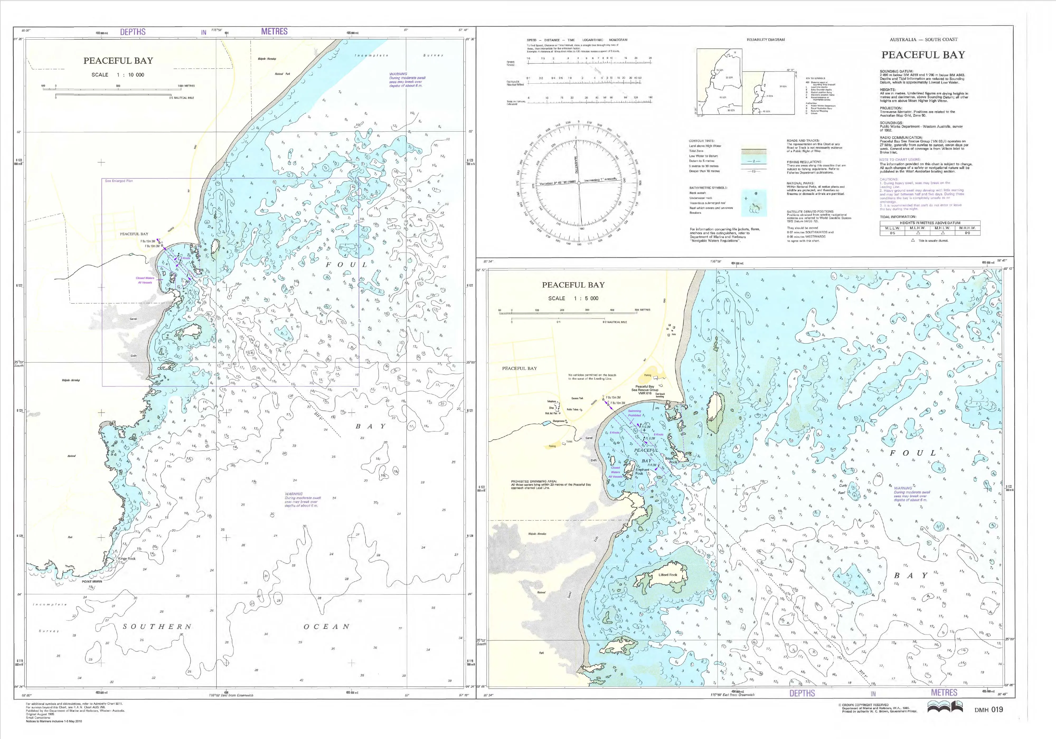 019 - Peaceful Bay DPI Chart