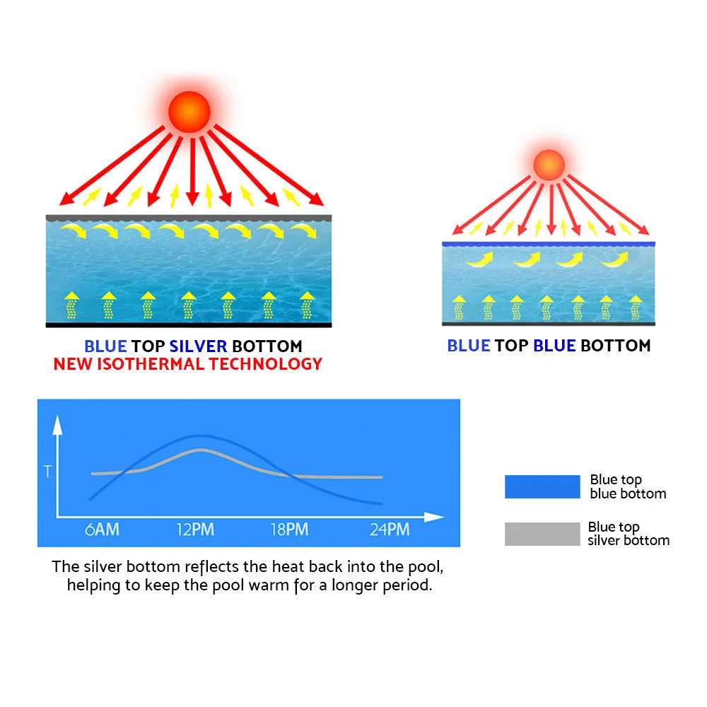 10x4m Solar Swimming Pool Cover 500 Micron Isothermal Blanket